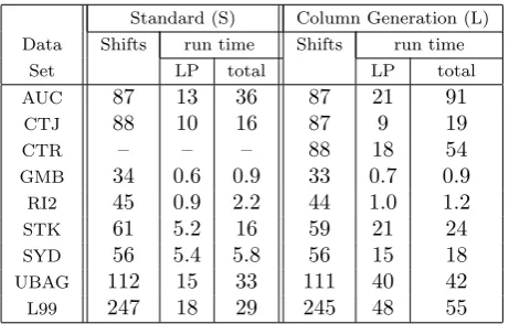Table 1: Comparison of Solutions and Timings