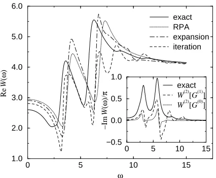 FIG. 3. The exact screened interaction compared to the