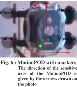 Fig. 6 : MotionPOD with markers The direction of the sensitive 