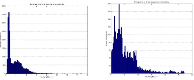 Fig. 8 : Comparison between static algorithm and Movea's algorithm On the graph, we see Movea’s algorithm is more efficient than static algorithm