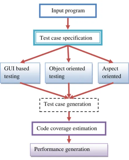 Fig 1: Block diagram of detecting domain error 