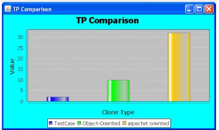 Fig 4: False Positive Comparison 