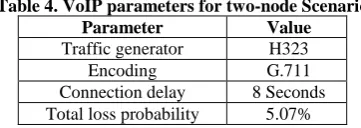 Table 4. VoIP parameters for two-node Scenario Parameter   Value  