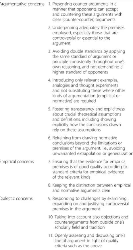 Table 3:10. Taking into account also objections andcounterarguments from outside one’s