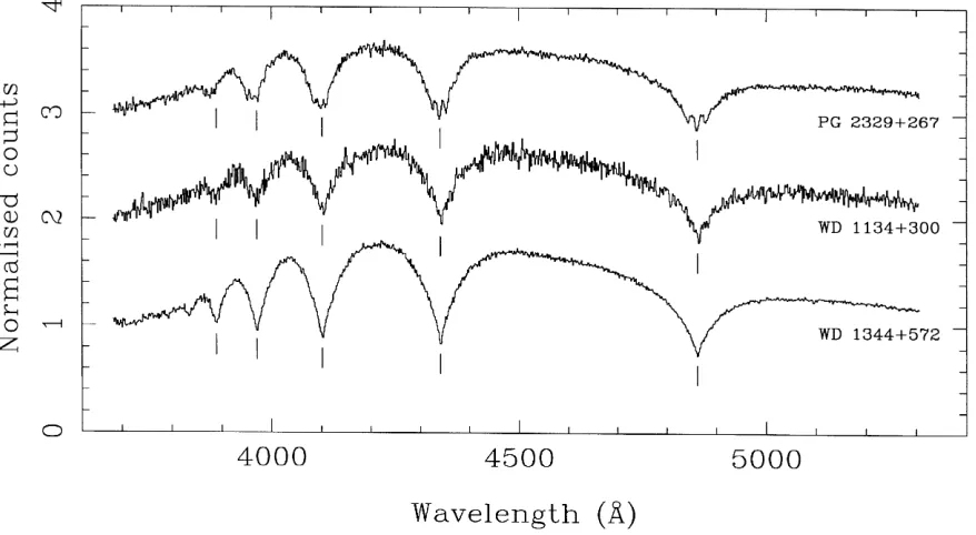 Figure 1. The spectrum of PG 2329+267 (top) taken with the INT clearly shows Zeeman splitting of the hydrogen Balmer lines caused by the presence of amagnetic ﬁeld