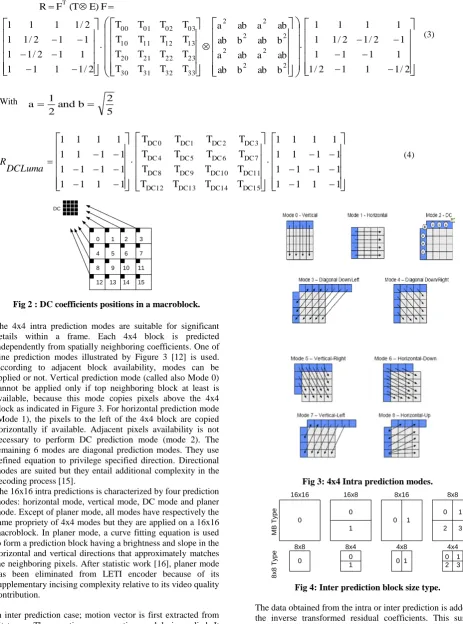 Fig 3: 4x4 Intra prediction modes. 