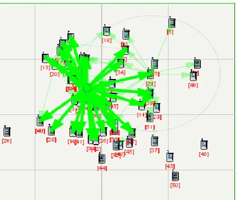 Figure 1. Network scenario comprising of 52 mobile nodes and 7 different source - destination traffic pairs