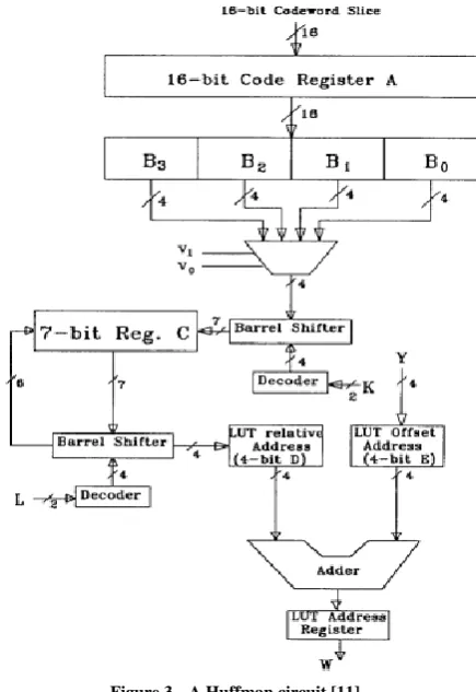 Figure 3.  A Huffman circuit [11] 