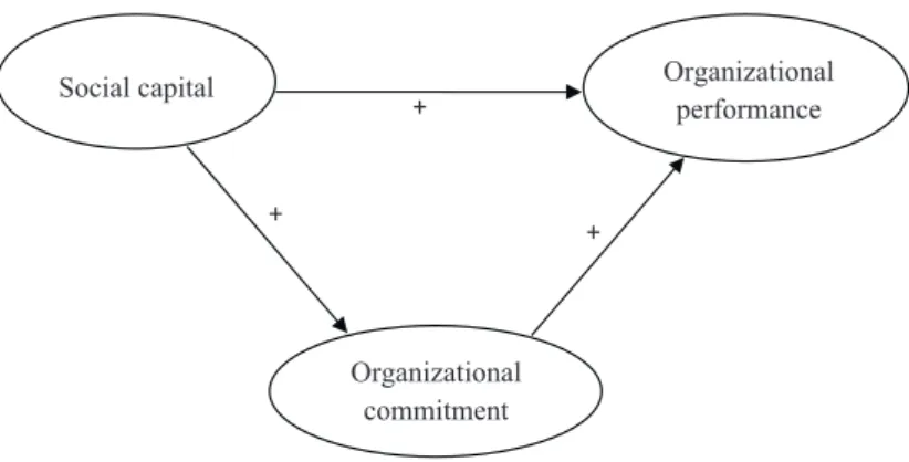 Figure 1: Conceptual model