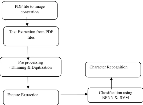 Fig 2 : MRC Model  