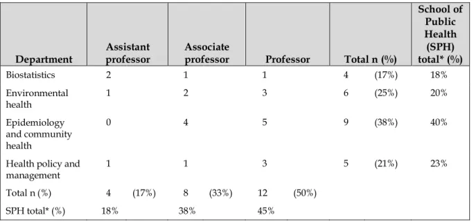 Table 1 Distribution of interview participants 
