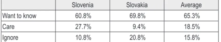 Table 1: Attitudes towards the handling of personal data by local authorities