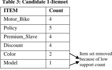 Table 2: Binary Representation of VIPS 