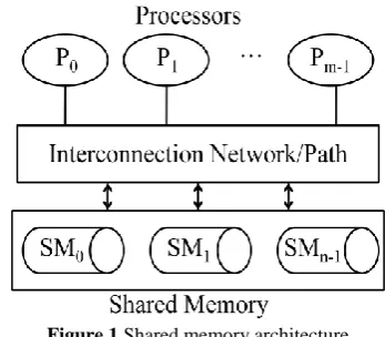 Figure 1 Shared memory architecture 