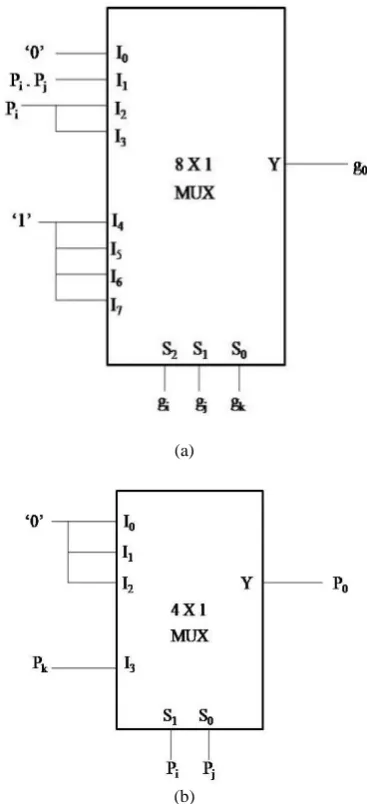 Table 1(b)Truth Table to compute po of black operator 