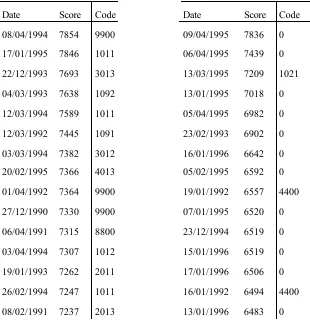 Table 3: The results of the forecasts using the parameter values in Table 2.