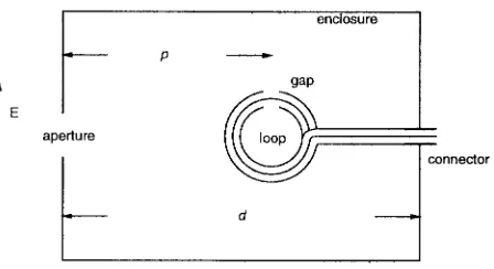 Fig. 3.Method of measuring electric shielding SE.