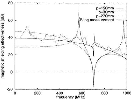 Fig. 13. Effect of loss term ζ on calculated SE . 