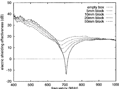 Fig. 16. Measured and calculated  