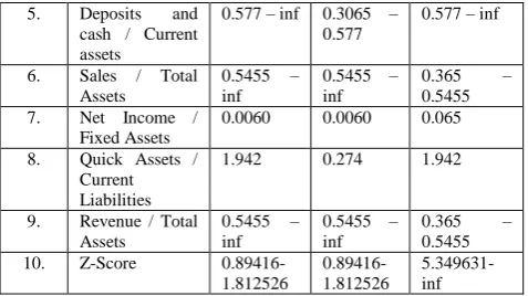Table 3: List of Association Rules 
