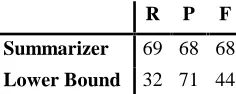 Table 2: Comparison of lower bound with summarizeraccuracy.