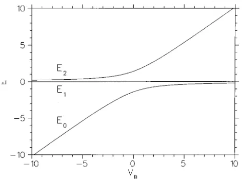 FIG. 3. Eigenstates of the discrete double-  ��well model:�metric caseeasy comparison with the wave functions of thecontinuous double well