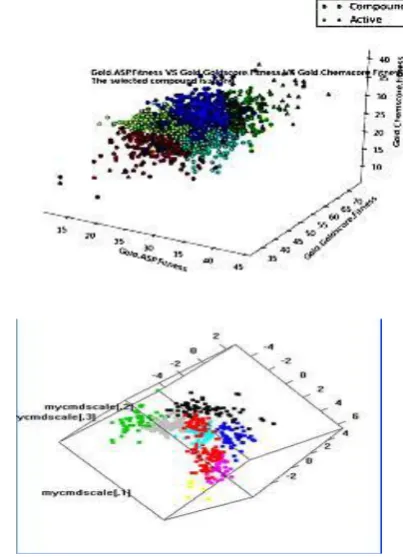 Figure 1- Formation of clusters in 3D spatial  datasets-an overview 