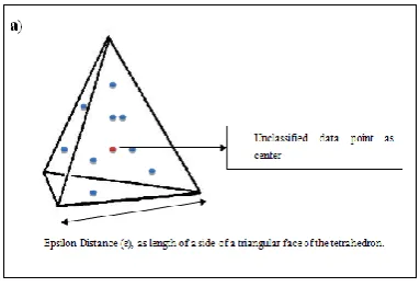 Figure 5(a) - Tetrahedron created from a center point (red) and side length as ε 