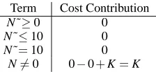 Figure 3: Speciﬁcation of Wrap-Round Increment Routine
