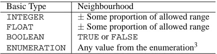 Figure 6: Speciﬁcation of Middle Routine