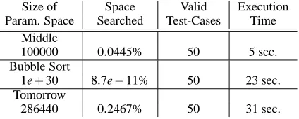 Figure 7: Speciﬁcation of Bubble Sort Routine