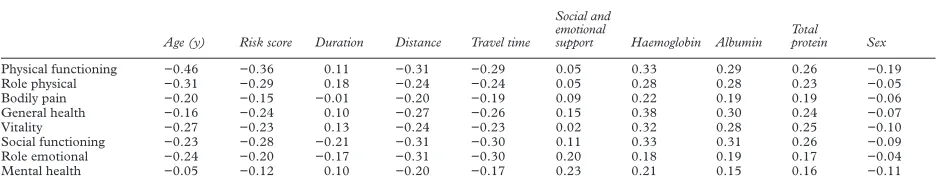 Table 4Spearman rank correlation coeYcients between independent variables and the individual dimension scores