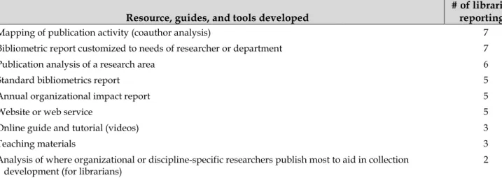 Table 3 Top reported goals of research evaluation services 