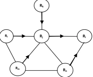 Figure 2: An Example network graph for illustrating concepts of some special neighbours