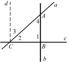 Figure 2. Euclid’s Fifth Postulate and Infinity. 