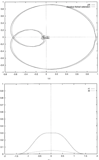 Fig. 1.(a) dist(pN; H1) = 0:0236 and (b) the gauge functions r0 and r1 on J.