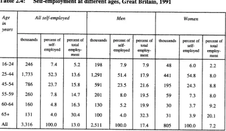 Table 2.4: Self-employment at different ages, Great Britain, 1991