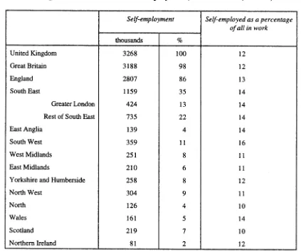 Table 2.9: Regional distribution of self-employment, Great Britain, winter, 1995-96