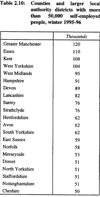 Table 2.10: Counties and larger localauthority districts with more