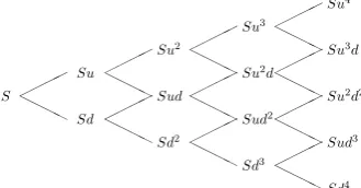 Fig. 2. Illustration of the development in the value of theinvestment portfolio for four time steps.