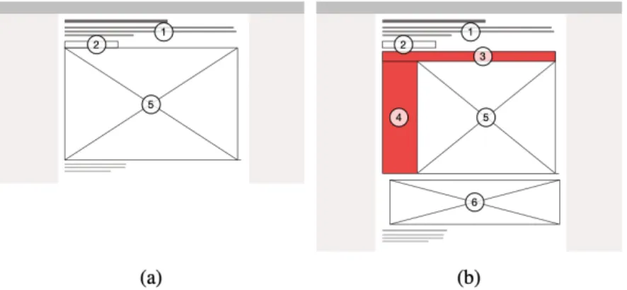 Figure 2.3: Boy et al. [4] evaluated the impact of “storytelling” in visualization on users’