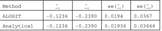 Table 2 : Comparison of ALOGIT and analytical expression results  