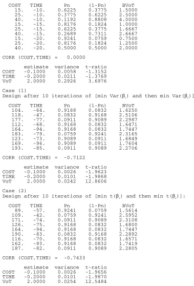 Figure 2 : Initial and final designs for cases (1) and (2) 