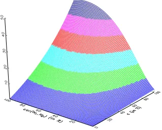 Figure 3: Maximum correlation (in %) with Cr´edit Lyonnais risk measurement system