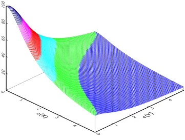 Figure 1: Upper bound of the aggregate loss correlation (in %)