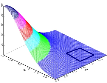 Figure 2: Upper bound of the correlation (in %) between two aggregate losses when individual losses arelognormal distributed