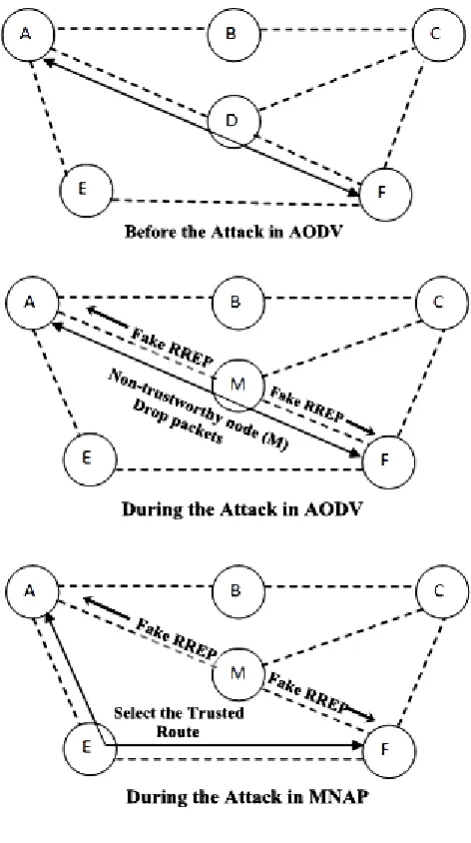 Table 1.1 