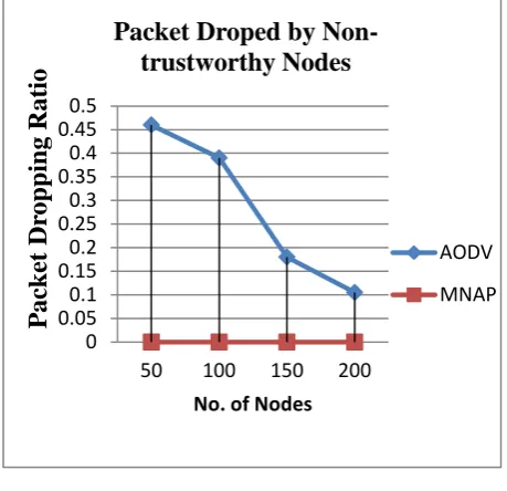 Fig 1.5 