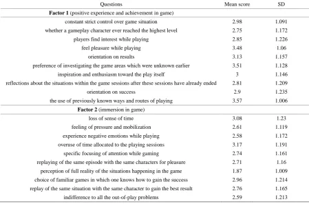 Table 4. Relationship between flow experience, gender and time given to gaming per a week