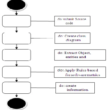 Table 1 . Summary Statistics of WMC 